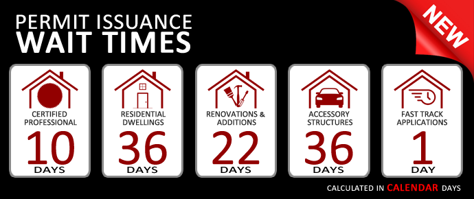 Permit Timelines