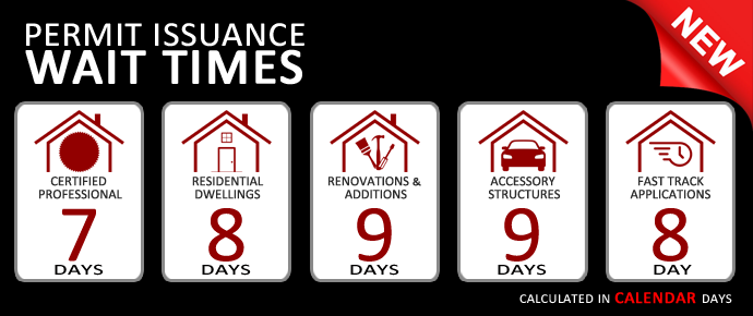 Permit Timelines