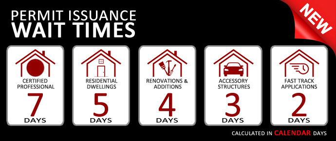 Permit Timelines